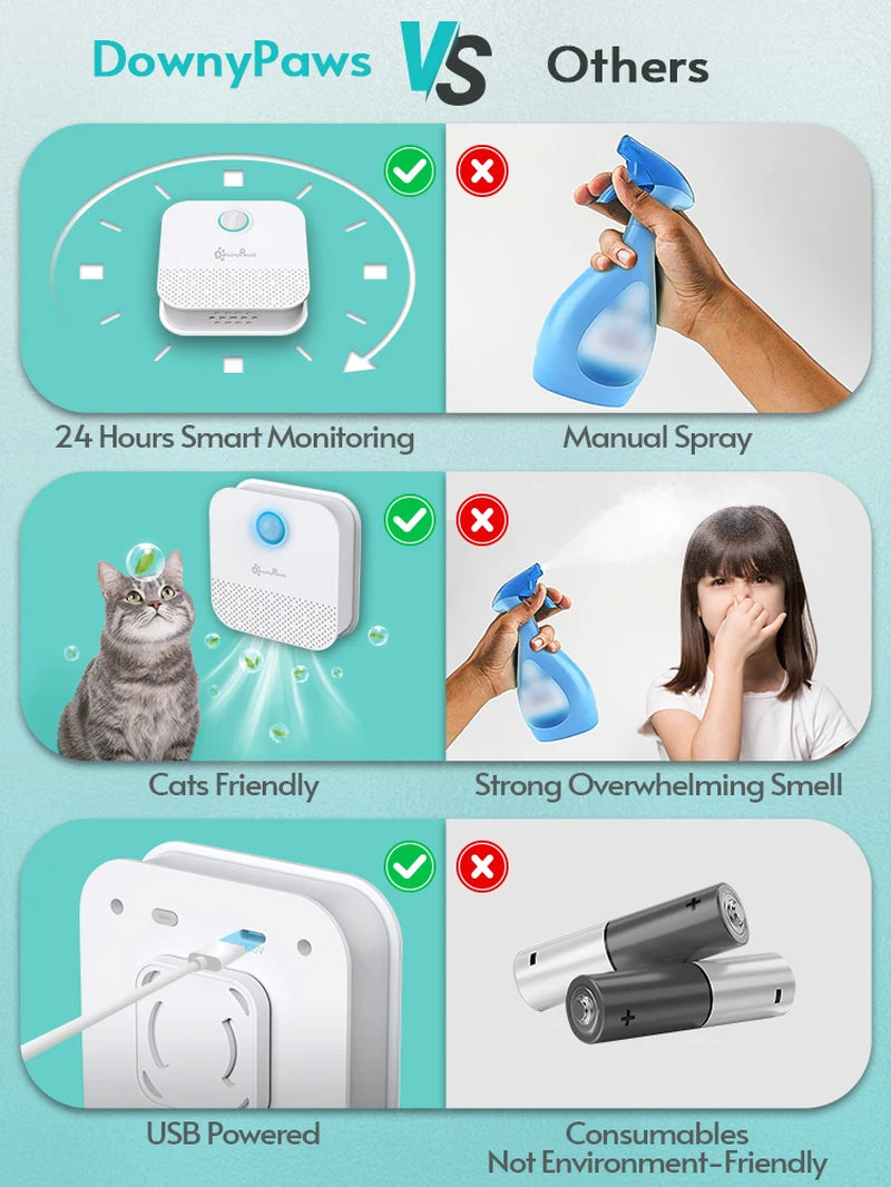 Eliminate Litter Box Odors Instantly! Discover the DownyPaws 4000mAh Cat Odor Purifier for a Fresher and Cleaner Home!