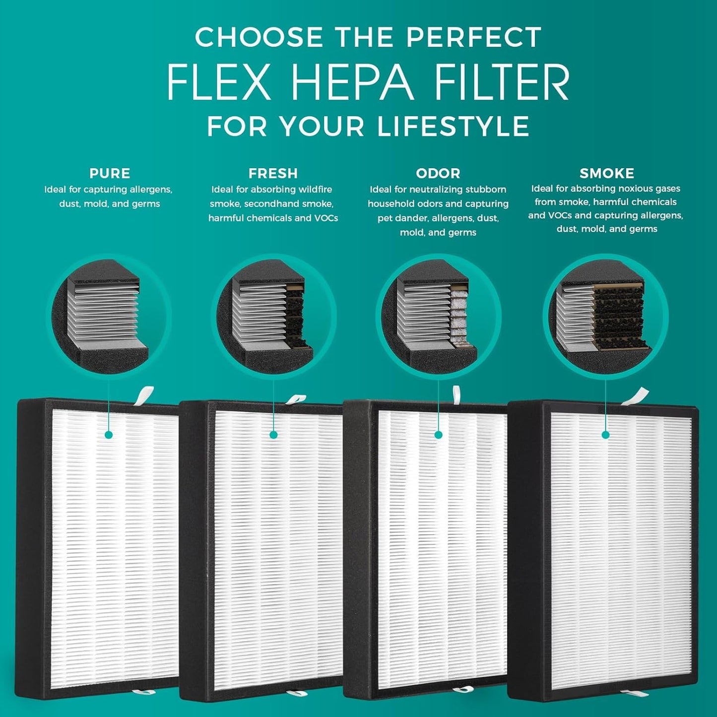 Breathe Easy with the Powerful Breathesmart Flex HEPA Air Purifier β Captures Dust, Mold, and Smoke for a Healthier Home!