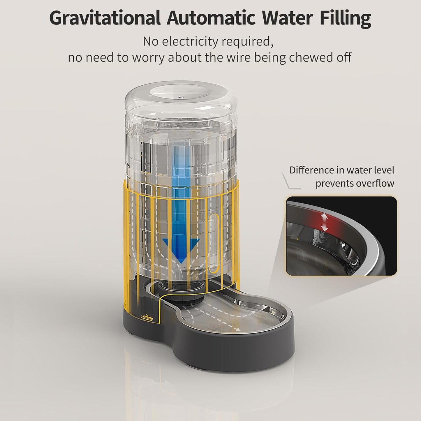 Revolutionary Automatic Cat Water Dispenser with Stainless Steel Bowl – Keep Your Pets Hydrated with Large 4L Capacity!