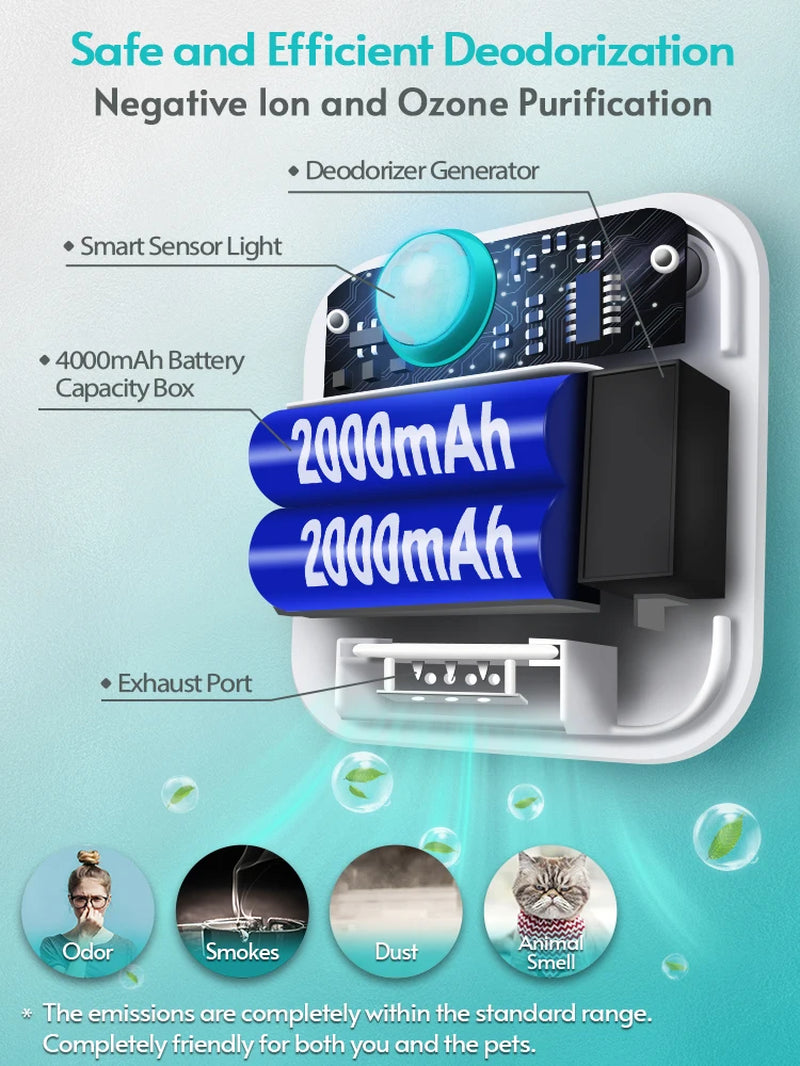 Eliminate Litter Box Odors Instantly! Discover the DownyPaws 4000mAh Cat Odor Purifier for a Fresher and Cleaner Home!