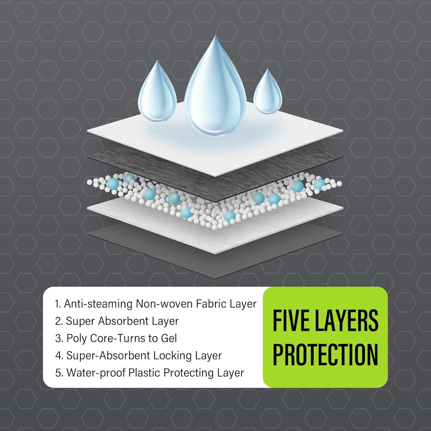 Dog Training Pads 丨 Carbon Absorb Eliminating Urine Odor Doggie Training Pads 丨 Premium Charcoal Dog Pee Pads (100 Count, 22X22 Inch),Gray